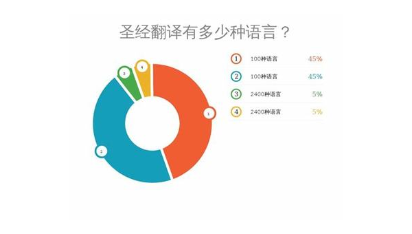 长兴选择最佳App开发公司：技术实力与市场声誉的结合