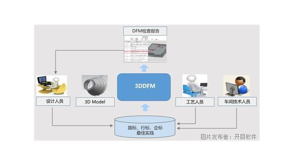 长兴企业数字化转型的关键：软件定制开发的优势与实践