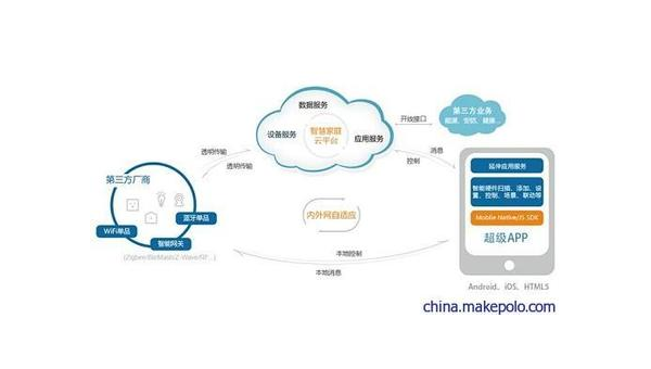 长兴如何通过企业app软件定制开发提升竞争力和效率