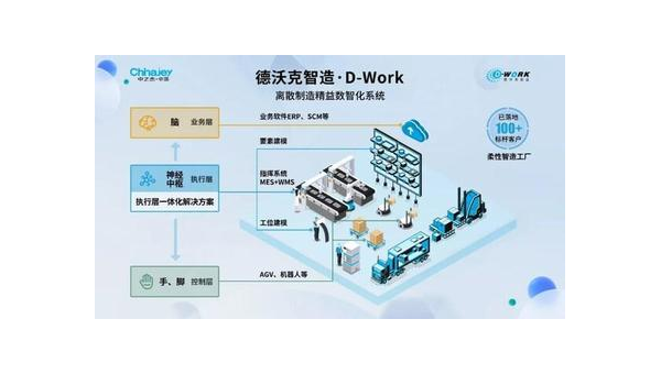 长兴提升企业竞争力：工业软件定制开发的全面指南