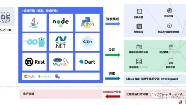 长兴如何选择软件制作开发公司以实现数字化转型